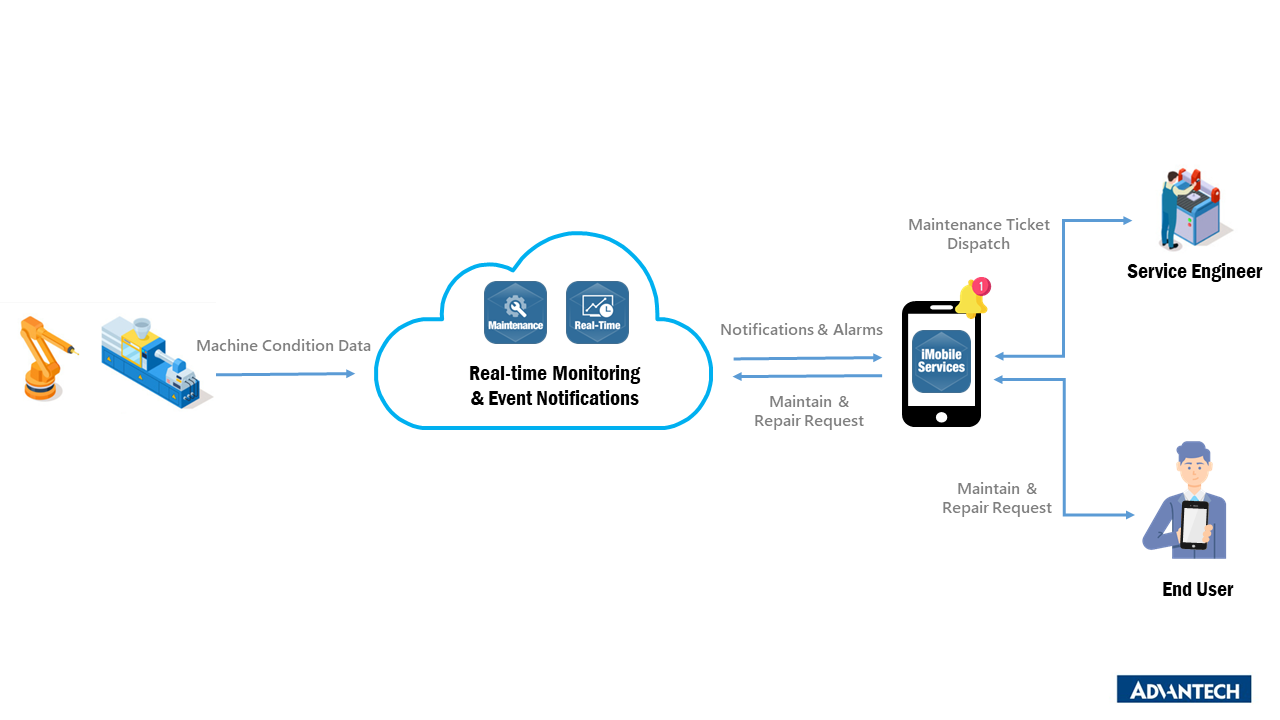 Application Diagram